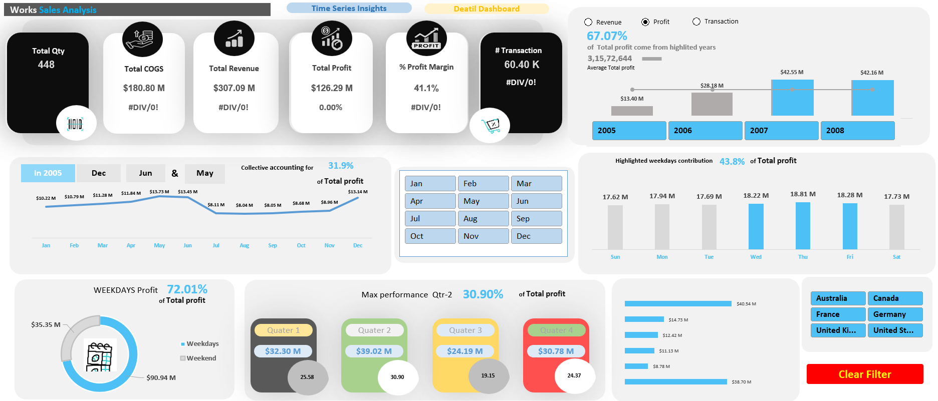 dataanalysis